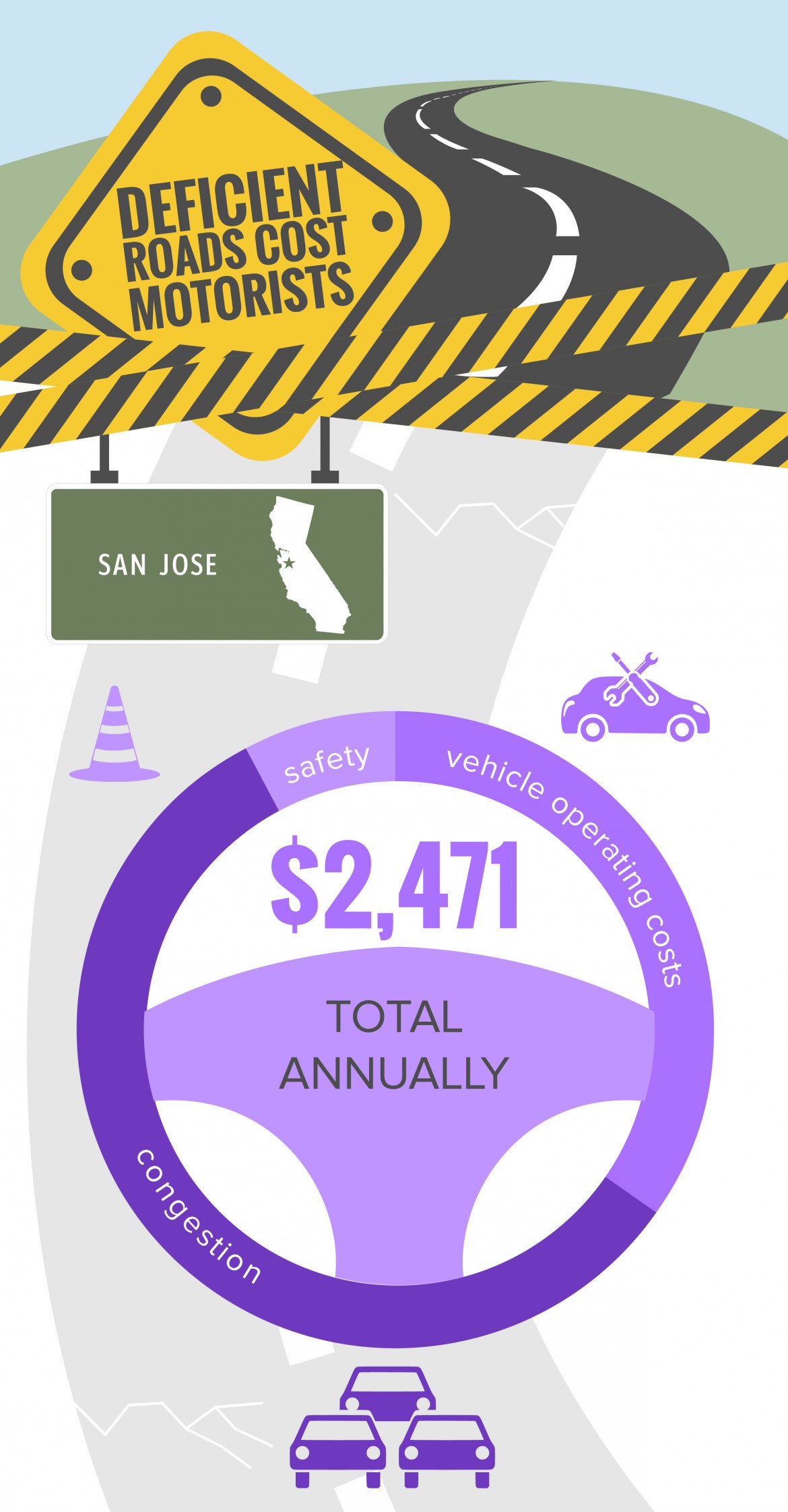 TRIP Infographic-San Jose